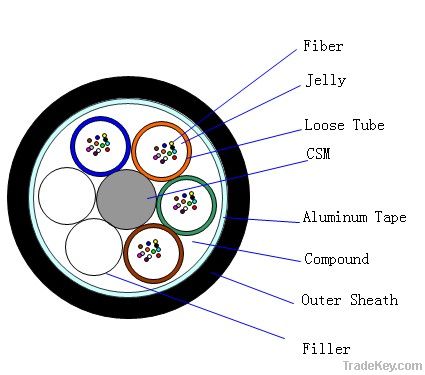 Outer door fiber cable GYTA