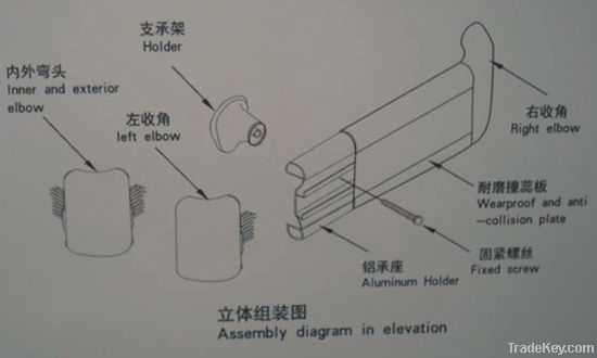 Best Sell Hospital Handrails