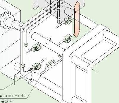 Mold Changer Cart System for injection/ die casting machine