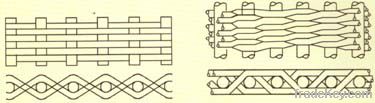 Dunch Woven Wire DBL-B