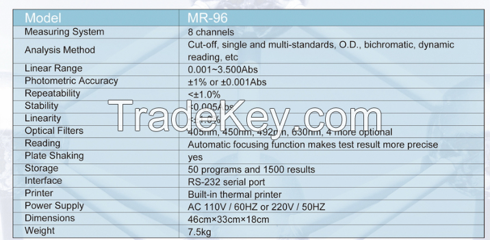 MR-96 Microplate Reader
