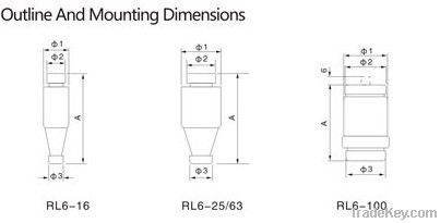 RL6 Series DIZD Fuse Link