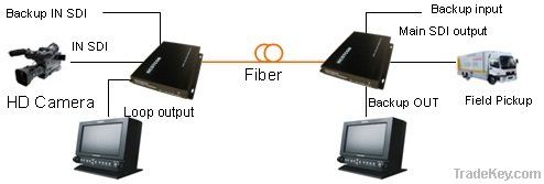 1 Channel 3G-SDI over Fiber, HD Video Fiber Transmission System