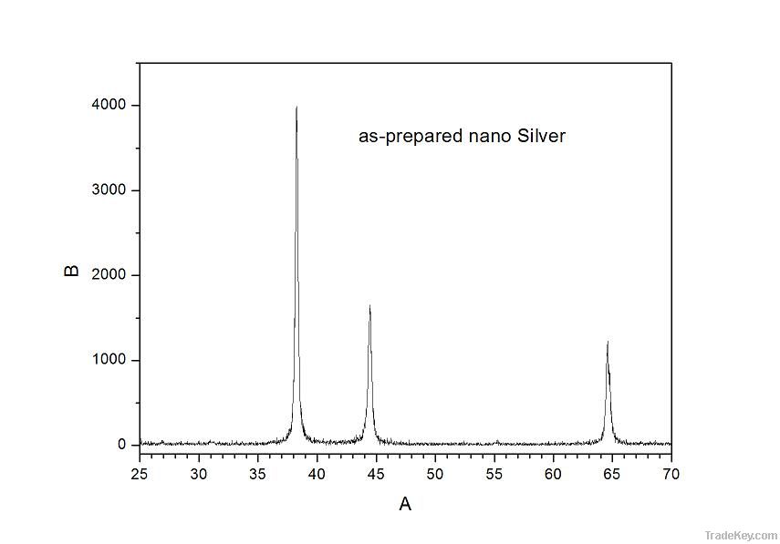 nano silver powder