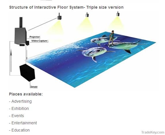 Interactive projection floor system (MagicLite)