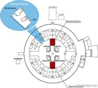 Modular Hospitals