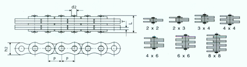 stainless steel transmission/conveyor/roller chains