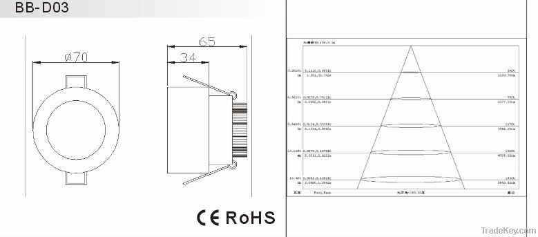 led recessed downlight