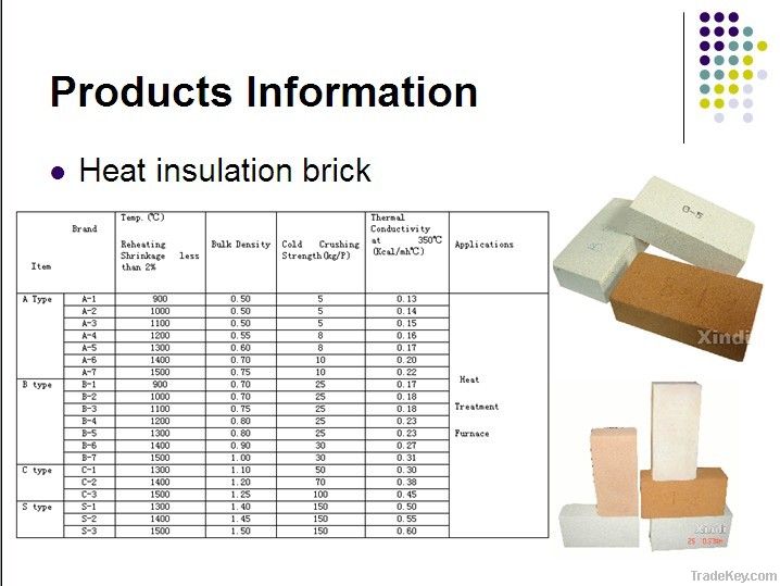 heat insulation brick