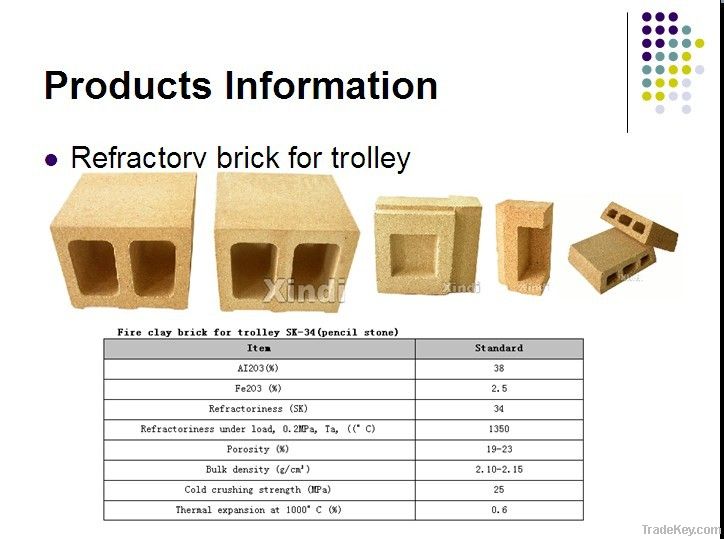 refractory brick for trolle