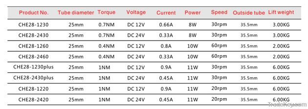 DC 25mm Tubular Motor