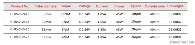 DC  35mm Tubular Motor CH40-2410