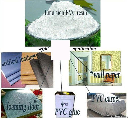 Paste PVC Resin (Emulsion Grade) for Leather Industry