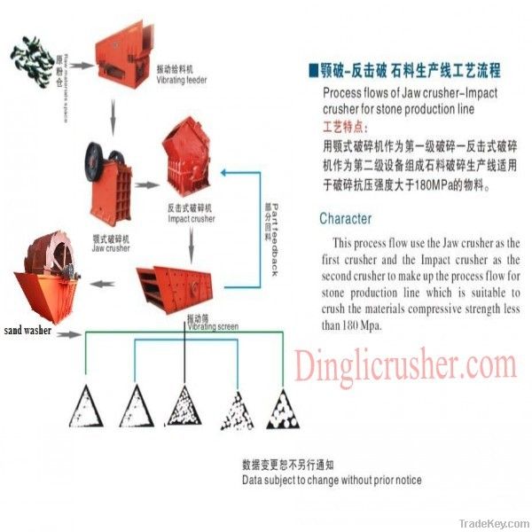 High Efficiency Jaw Crusher with International ISO9001:2008 Authentica