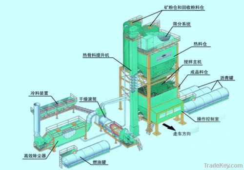 Hot selling asphalt mixing plant