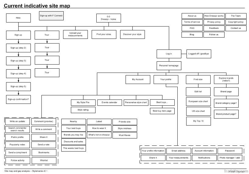 Site Map