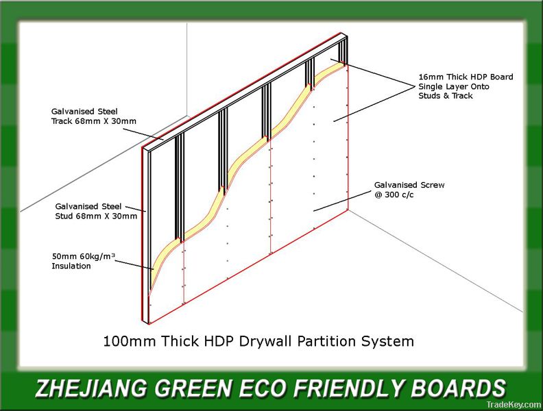 Backer Board (Green)