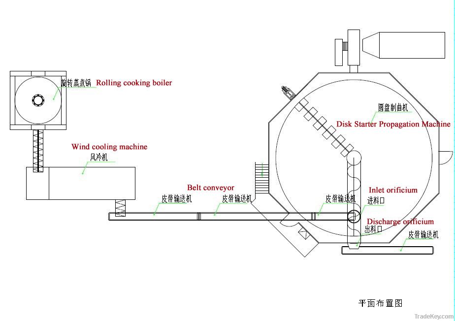 soy sauce making machine