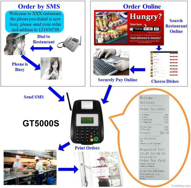 GPRS GSM SMS Printer GT5000S for restaurant take away service