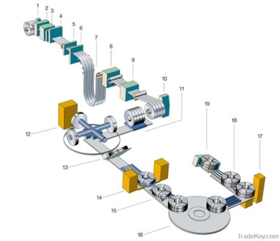 Slitting line