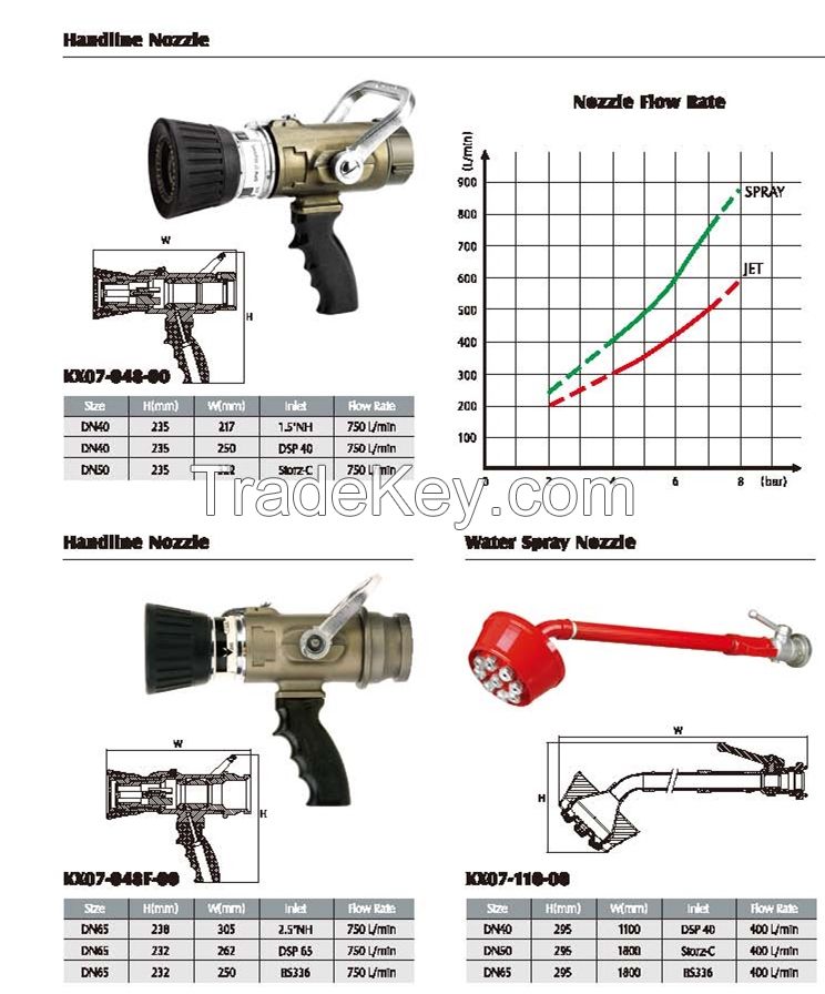 water spray nozzle and handline nozzle