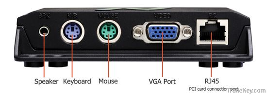 pc station, pc share, ncomputing