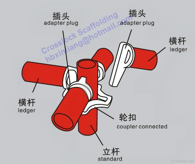 latest scaffolding ringlock for construction