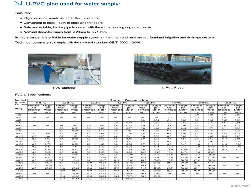 U-PVC pipe used for water supply