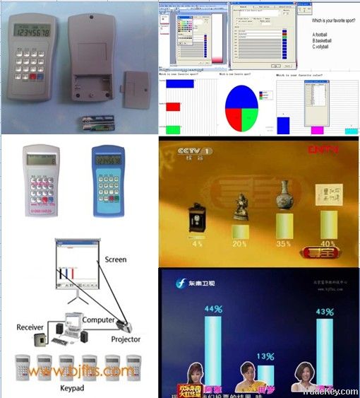 interactive voting system