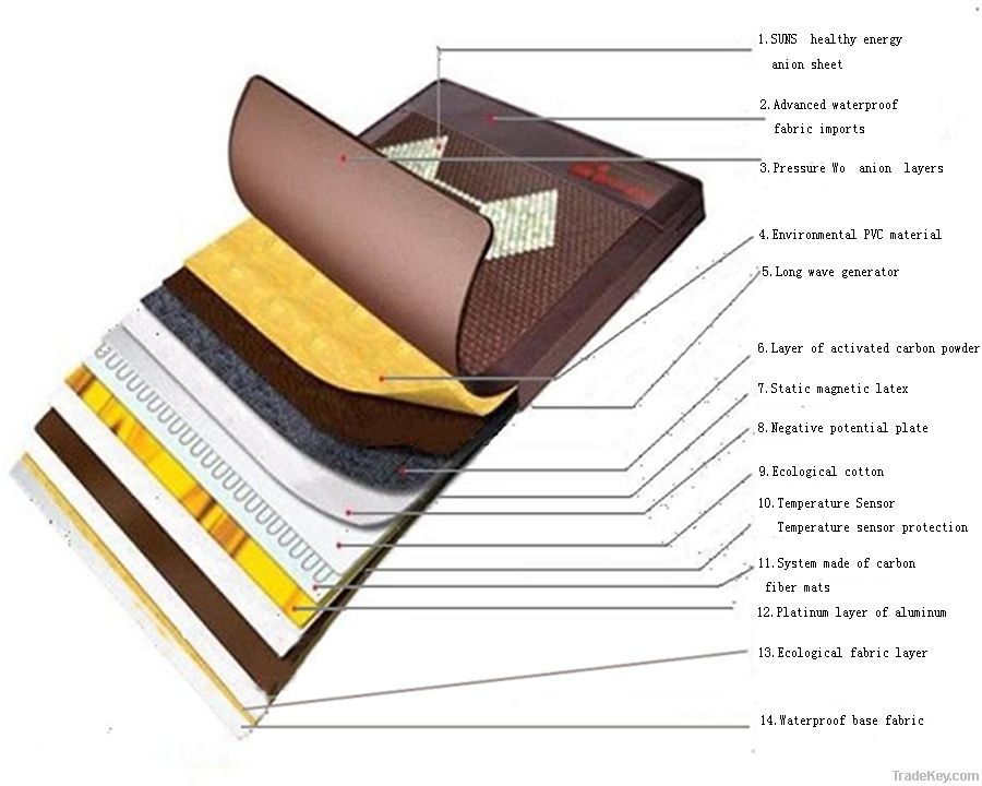 Tourmaline Heating Healthcare Mattress