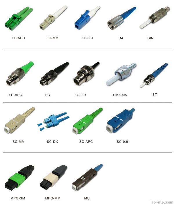 fiber optic connector