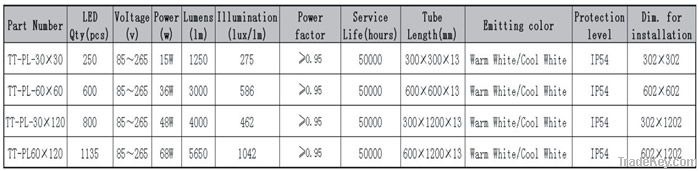 LED Panel Light TT-PL 30x120 48W