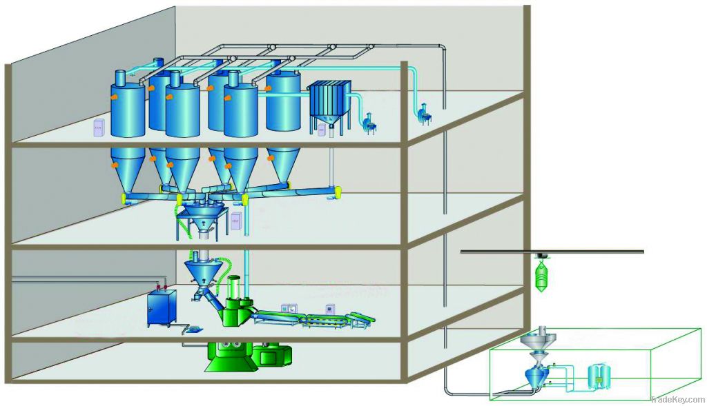 Internal Mixer Upstream Feeding and Weighing System