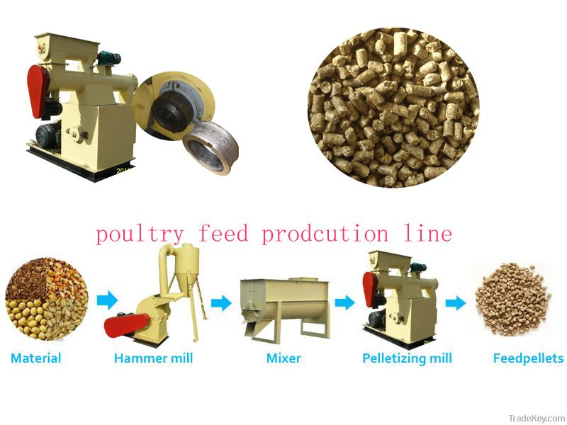Animal Feed Pellet Making Machine