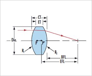 Plano-Convex Lenses