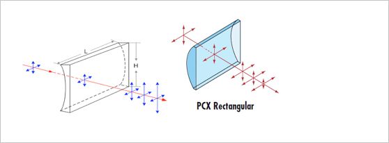 Cylindrical Lenses