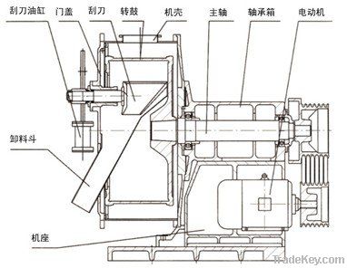 GKH Peeler Chemical Centrifuge