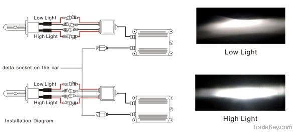 H4 Bi/Duo Xenon HID Kit