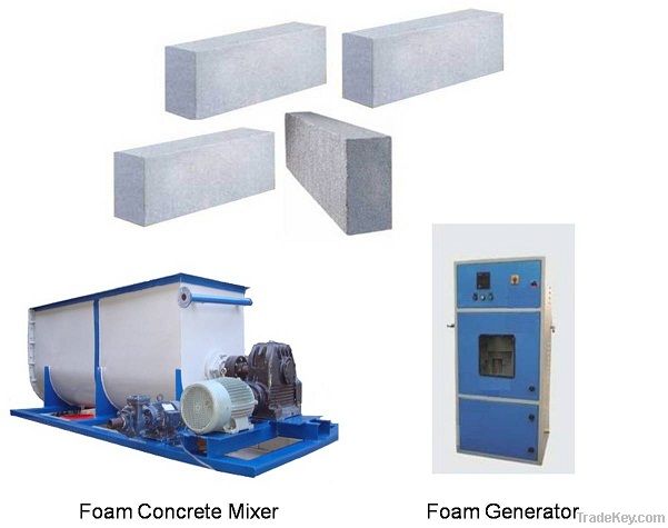 Light Weight Block Plant (CLC Plant)