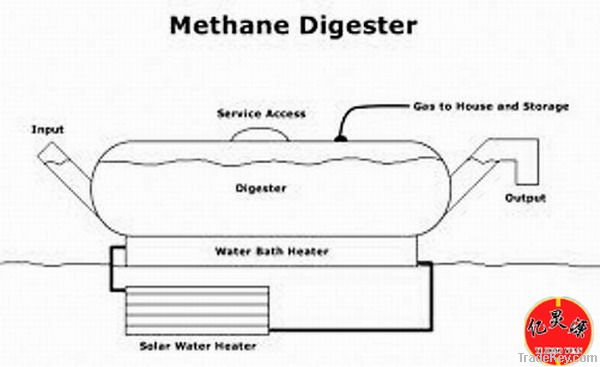 Biogas Methane Digester