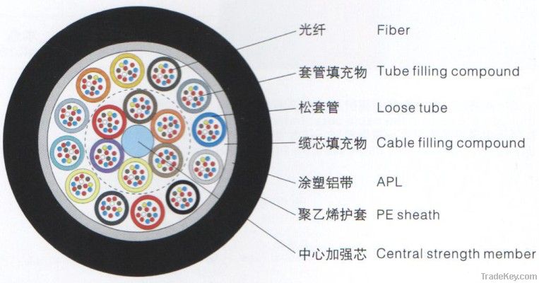 Stranded Loose Tube Cable