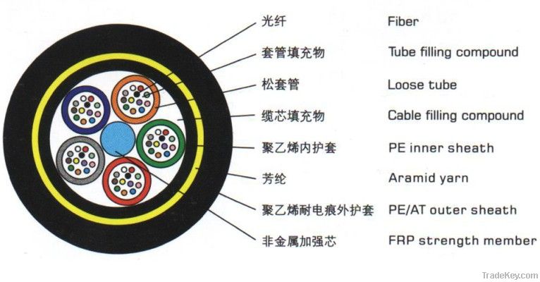 All Dielectric Self-supporting Aerial Cableï¼ADSS