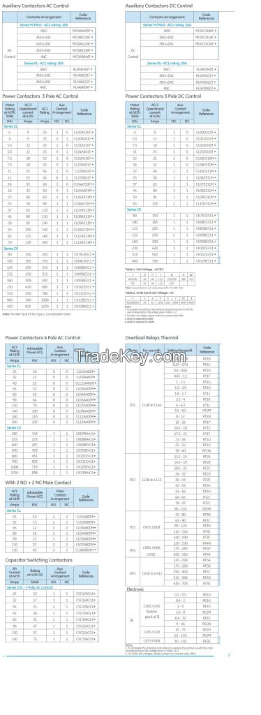 CONTACTORS BOTH AC AND DC AVAILABLE ALL VOLTAGES