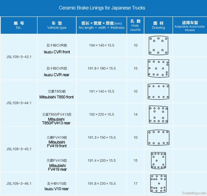 Ceramic Brake Linings For Heavy Truck