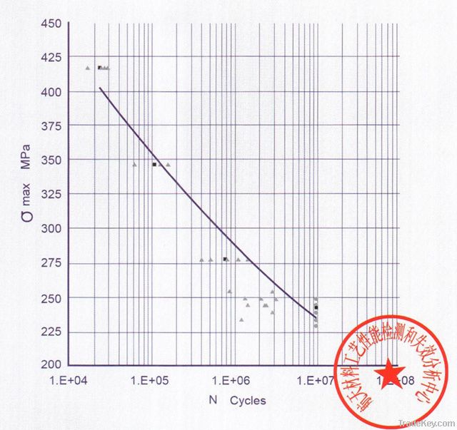 Spray Forming 7055 Aluminium Alloy