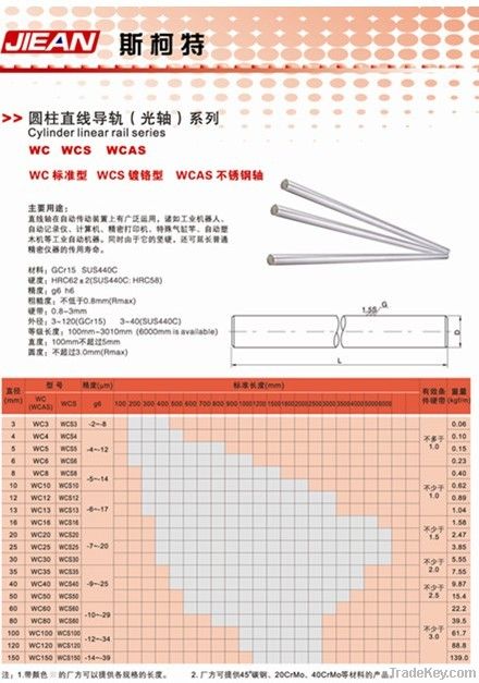 linear  guide