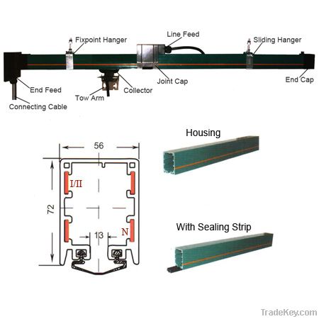 HFP56 Powerail Enclosed Conductor Systems