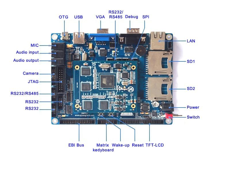 Excellent Intelligent Technique 9M10 Embedded System On Module SOM