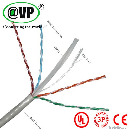 4CCA+4CCS utp Cat6 cable 305m