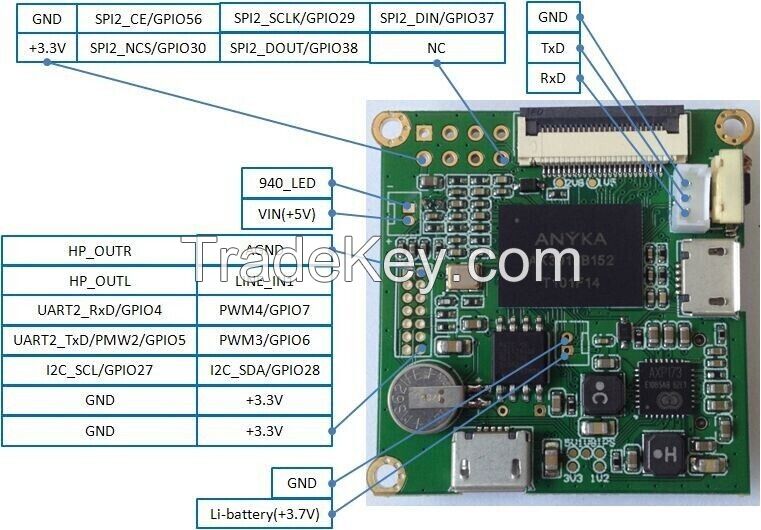 Factory price Banana PI BPI-D1with HD Mini Camera